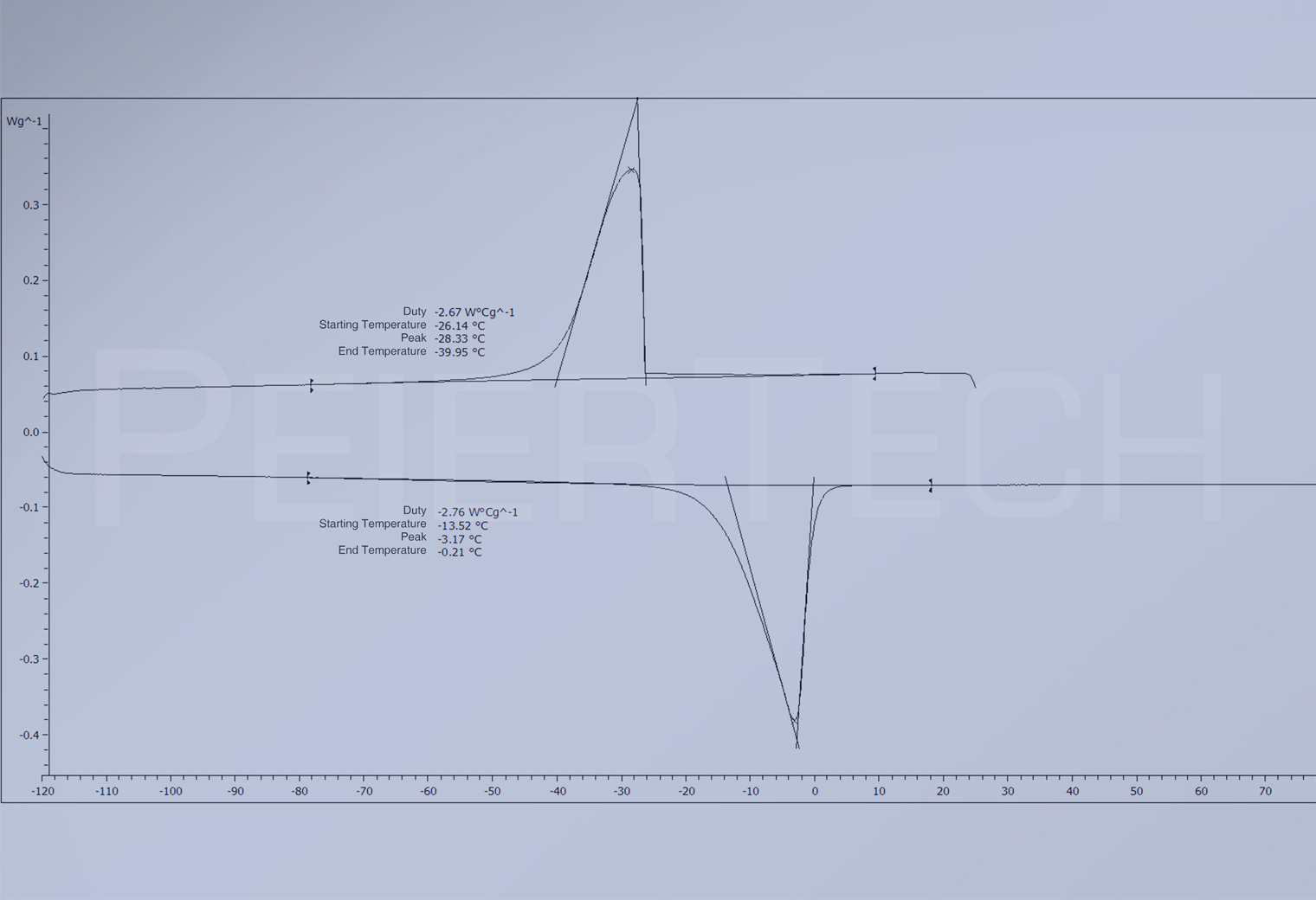 DSC testant la température Af du lingot de nitinol Acheter DSC